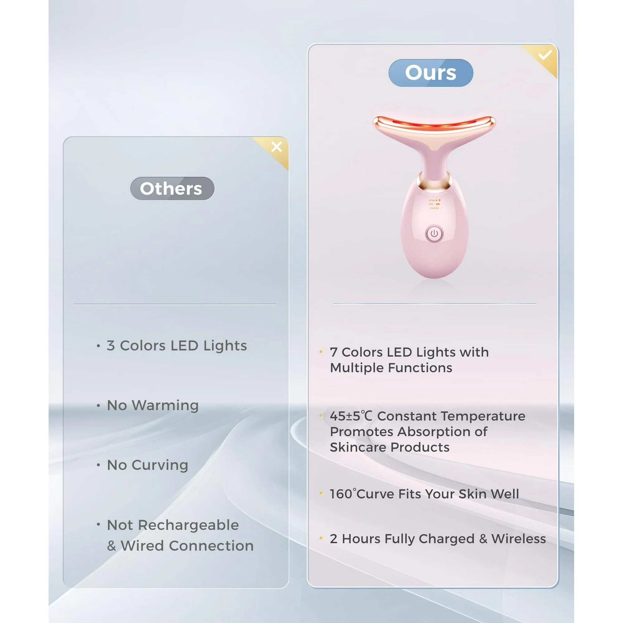 BeautifyEase Face Neck Massager,7-in-1 LED Lights for Skin Care,Rose Gold